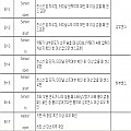 일광 약탕기-에러 번호(최근생산제픔 아닙니다.)[판매안함]